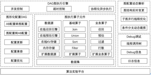 百變應用場景下，優酷基于圖執行引擎的算法服務框架筑造之路